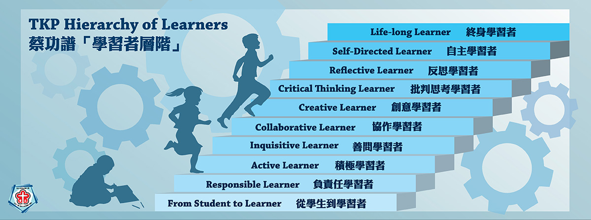 TKP Hierarchy of Learners